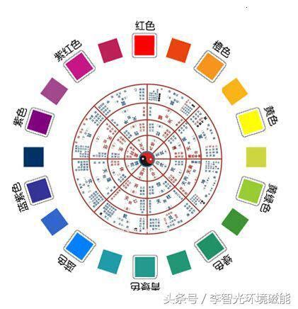 五行綠色|【五行顏色八字指南】掌握五行色彩，趨吉避兇，提升。